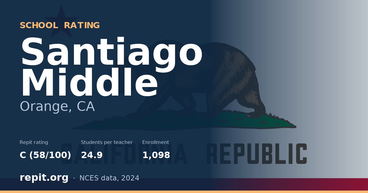 Santiago Middle, Orange, CA — Repit school rating C (58/100)