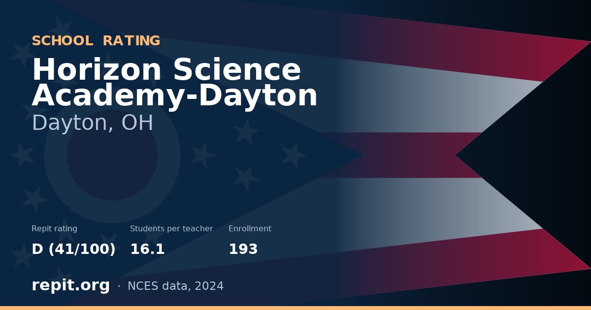 Horizon Science Academy-Dayton, Dayton, OH — Repit school rating D (41/100)