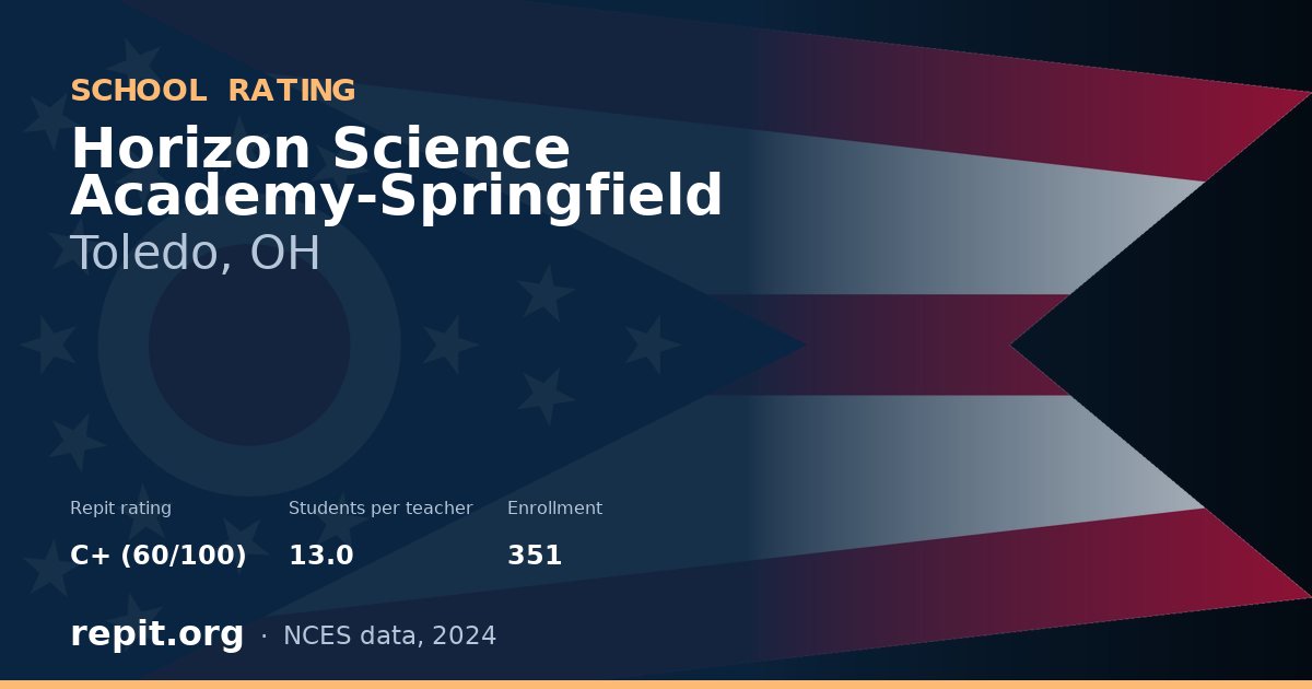 Horizon Science Academy-Springfield, Toledo, OH — Repit school rating C+ (60/100)