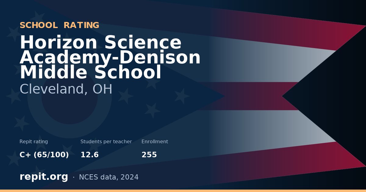 Horizon Science Academy-Denison Middle School, Cleveland, OH — Repit school rating C+ (65/100)