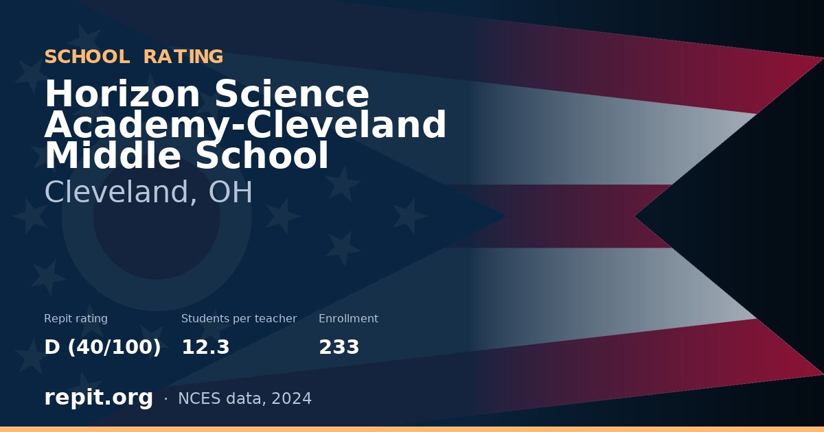 Horizon Science Academy-Cleveland Middle School, Cleveland, OH — Repit school rating D (40/100)