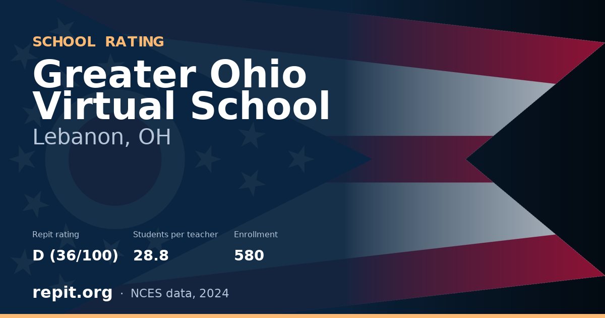 Greater Ohio Virtual School, Lebanon, OH — Repit school rating D (36/100)