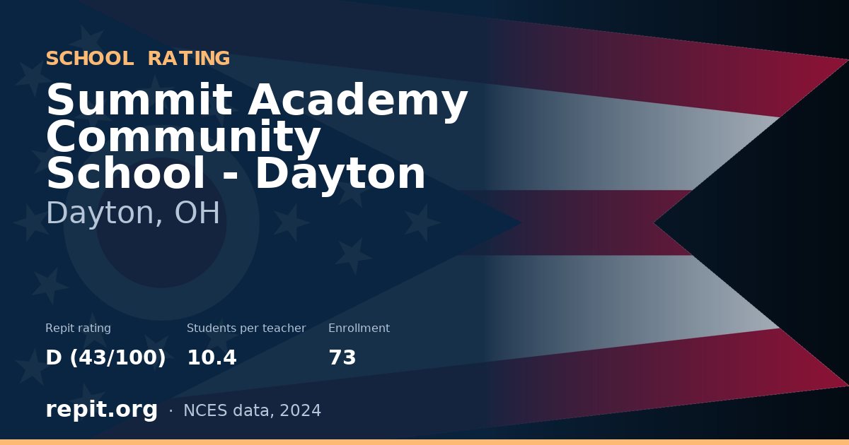 Summit Academy Community School - Dayton, Dayton, OH — Repit school rating D (43/100)