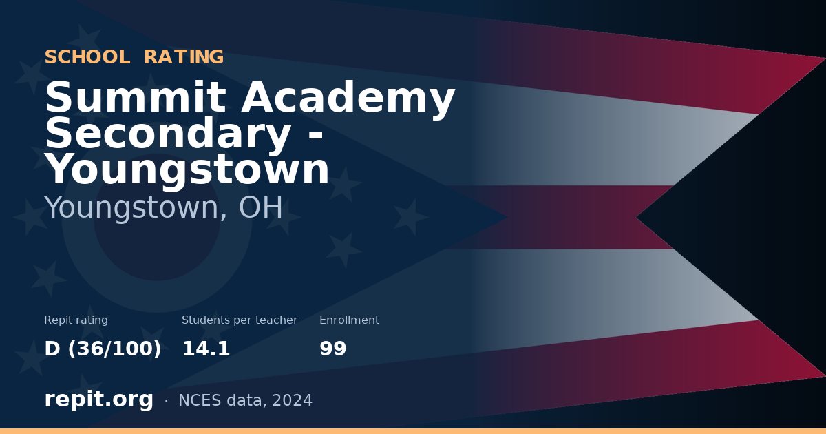 Summit Academy Secondary - Youngstown, Youngstown, OH — Repit school rating D (36/100)