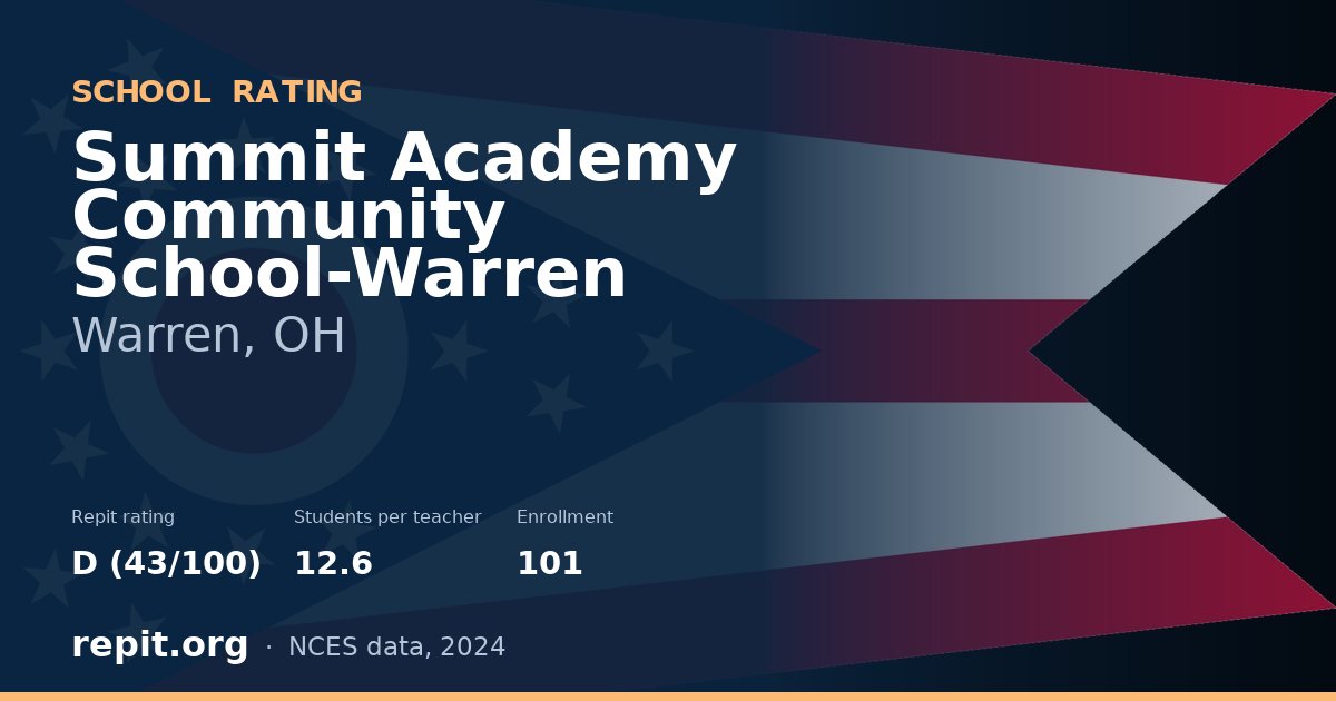 Summit Academy Community School-Warren, Warren, OH — Repit school rating D (43/100)