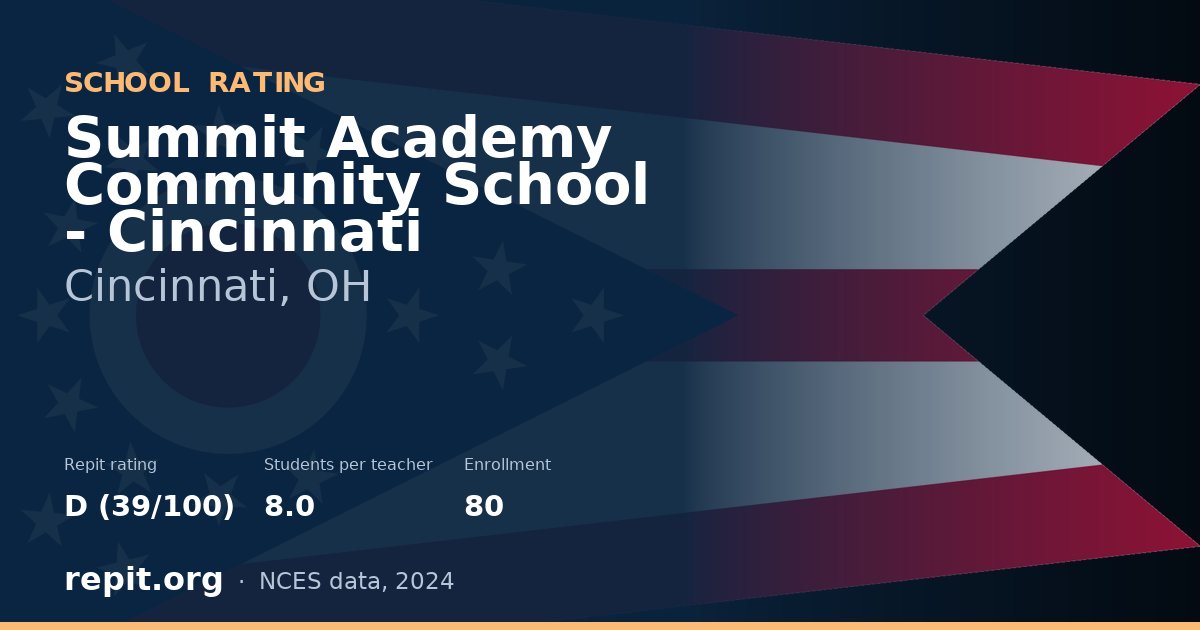 Summit Academy Community School - Cincinnati, Cincinnati, OH — Repit school rating D (39/100)