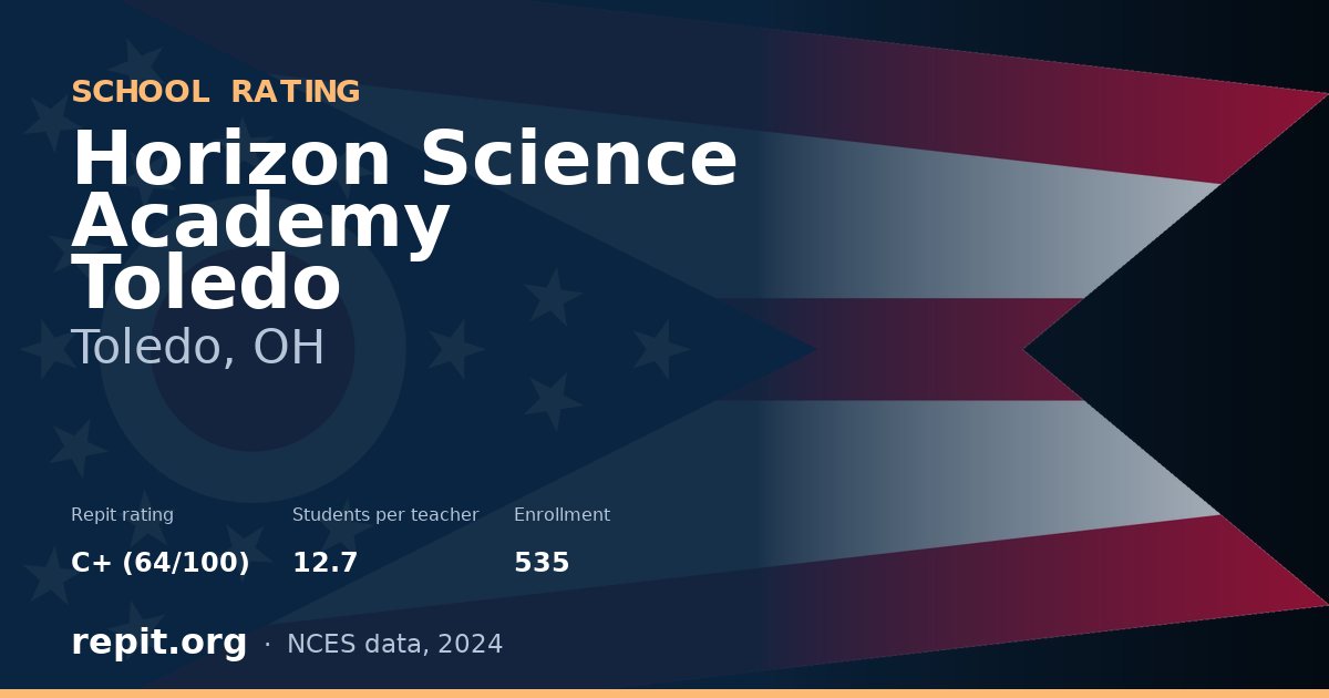 Horizon Science Academy Toledo, Toledo, OH — Repit school rating C+ (64/100)