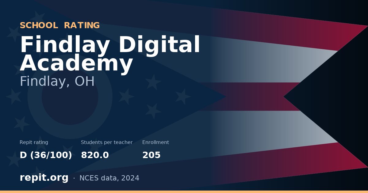 Findlay Digital Academy, Findlay, OH — Repit school rating D (36/100)