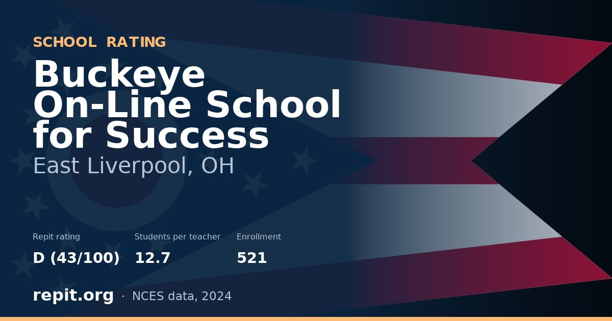 Buckeye On-Line School for Success, East Liverpool, OH — Repit school rating D (43/100)