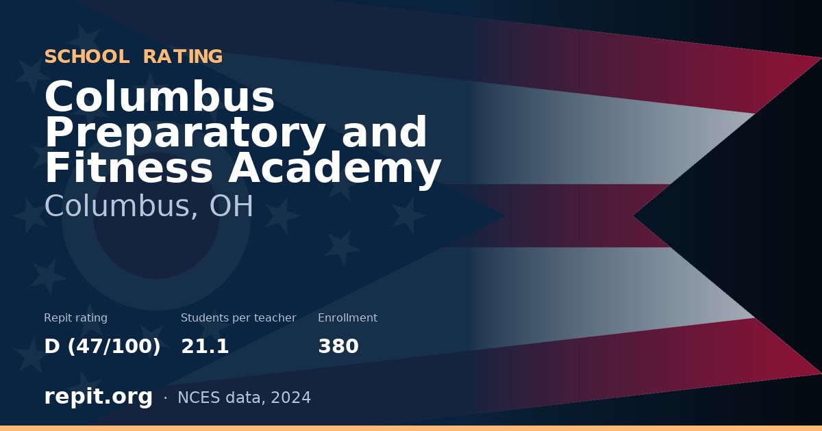 Columbus Preparatory and Fitness Academy, Columbus, OH — Repit school rating D (47/100)