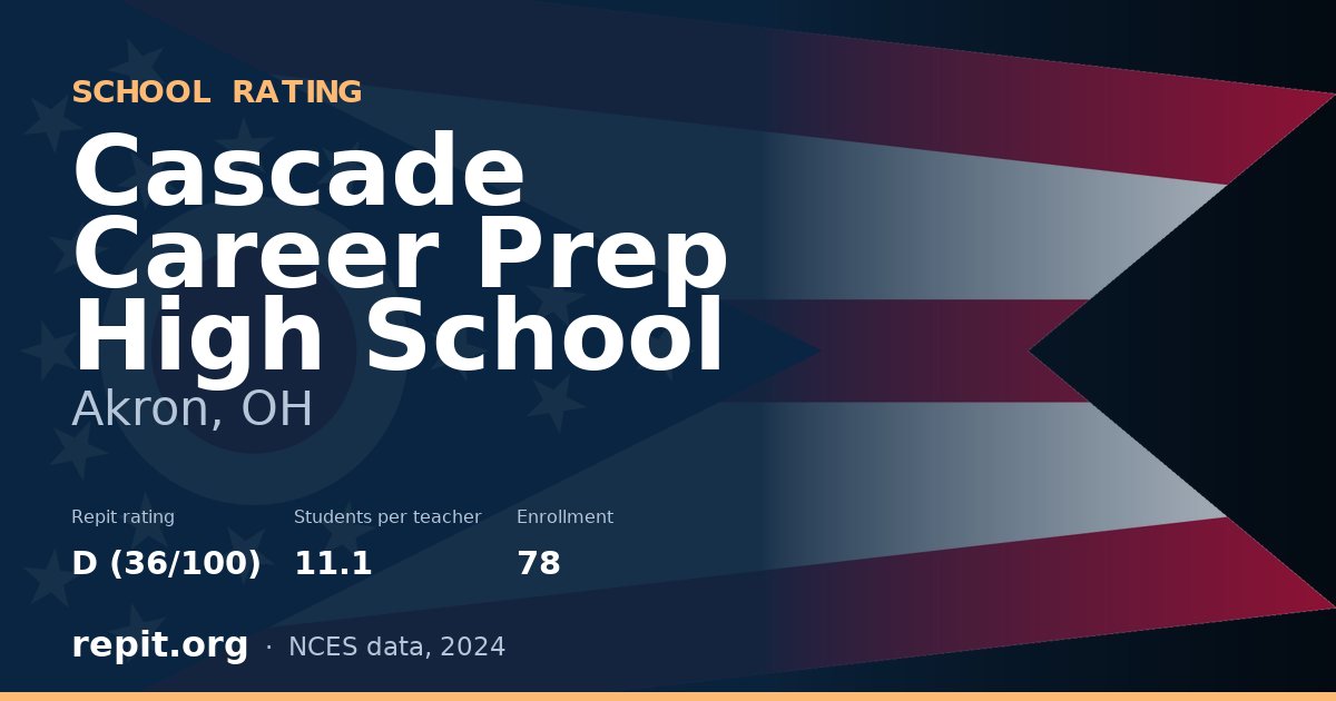 Cascade Career Prep High School, Akron, OH — Repit school rating D (36/100)