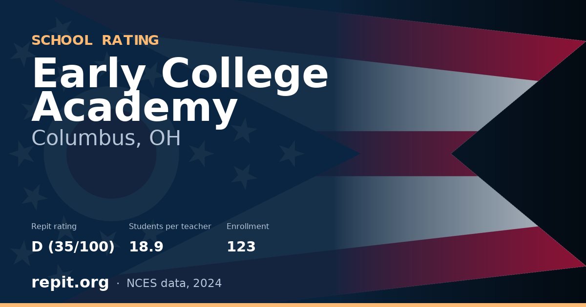 Early College Academy, Columbus, OH — Repit school rating D (35/100)