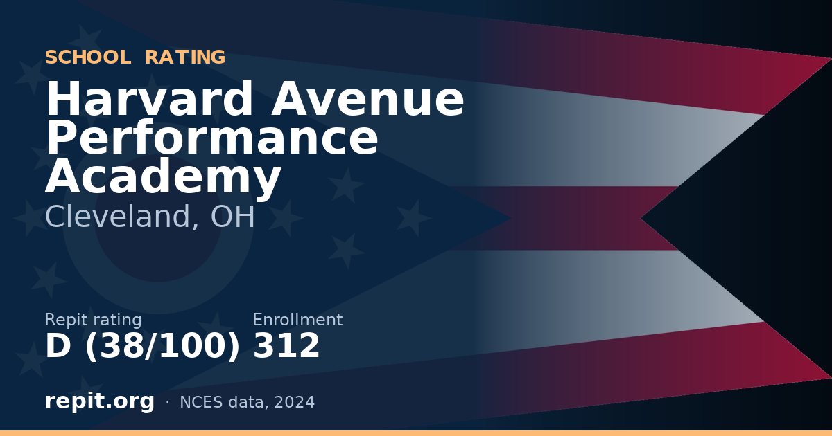 Harvard Avenue Performance Academy, Cleveland, OH — Repit school rating D (38/100)