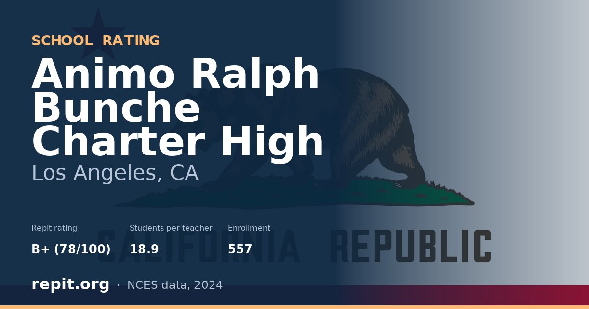 Animo Ralph Bunche Charter High, Los Angeles, CA — Repit school rating B+ (78/100)