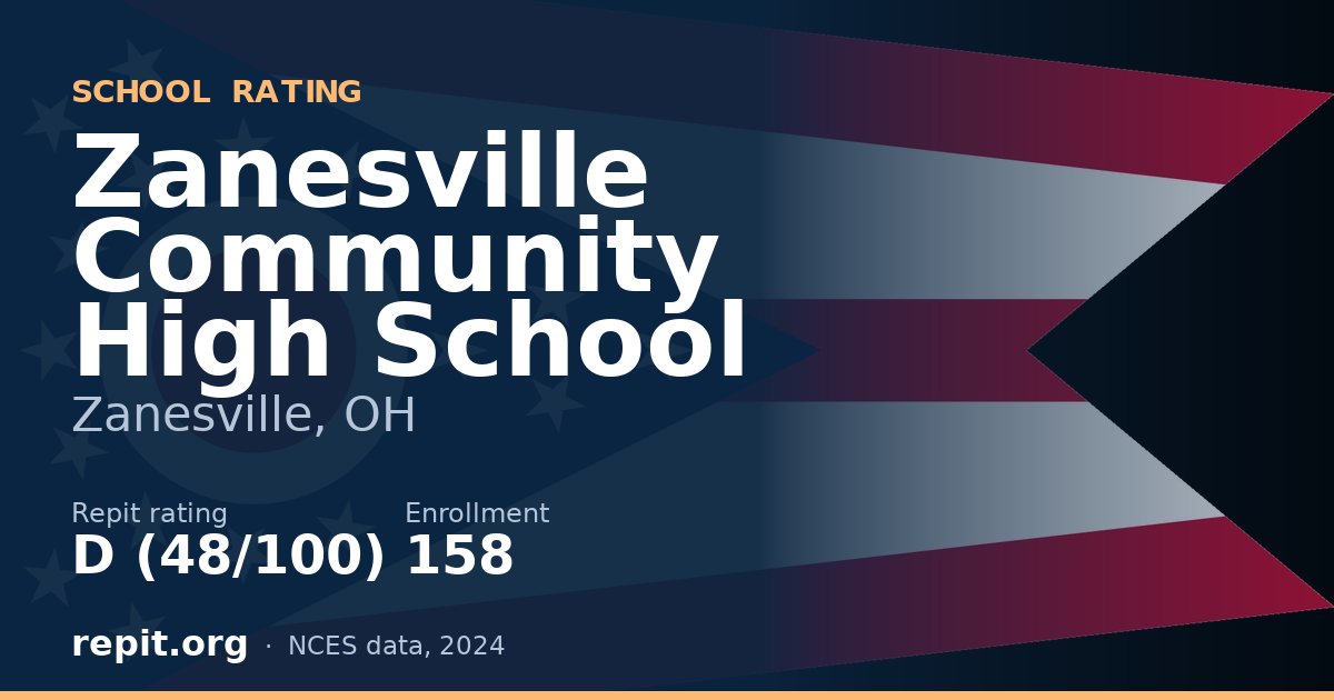 Zanesville Community High School, Zanesville, OH — Repit school rating D (48/100)