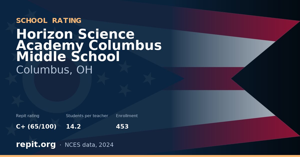 Horizon Science Academy Columbus Middle School, Columbus, OH — Repit school rating C+ (65/100)