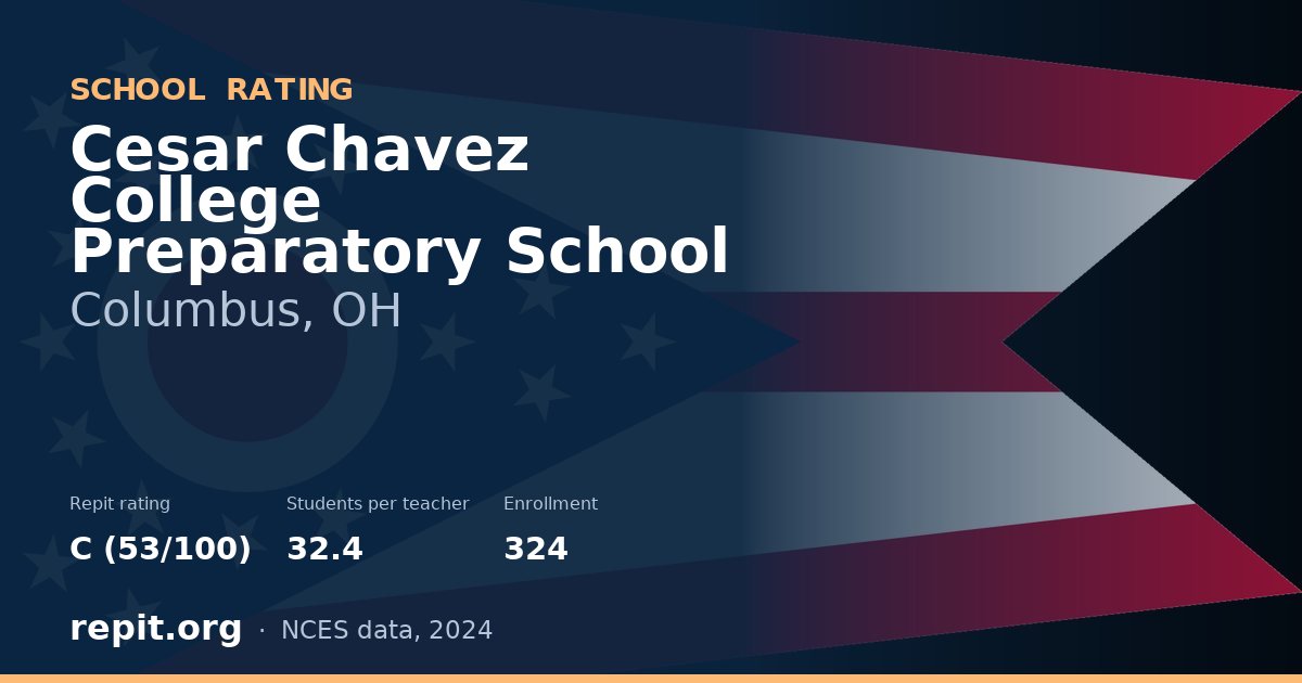 Cesar Chavez College Preparatory School, Columbus, OH — Repit school rating C (53/100)