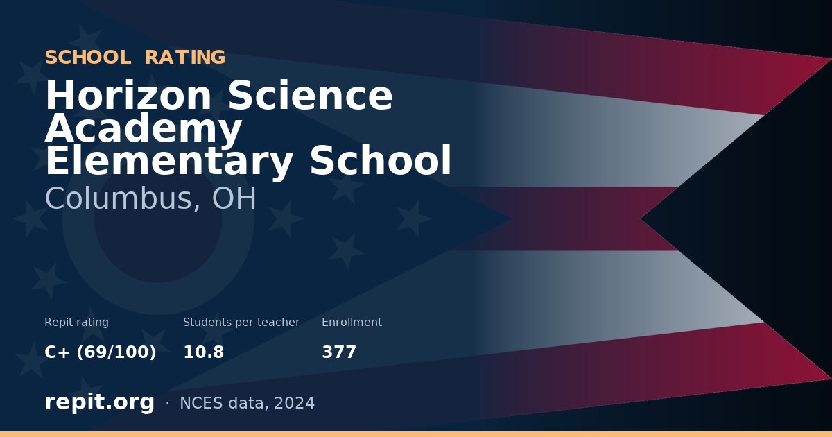 Horizon Science Academy Elementary School, Columbus, OH — Repit school rating C+ (69/100)