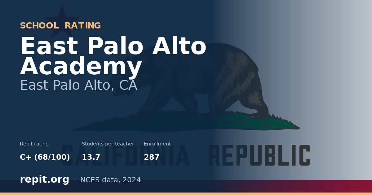 East Palo Alto Academy, East Palo Alto, CA — Repit school rating C+ (68/100)