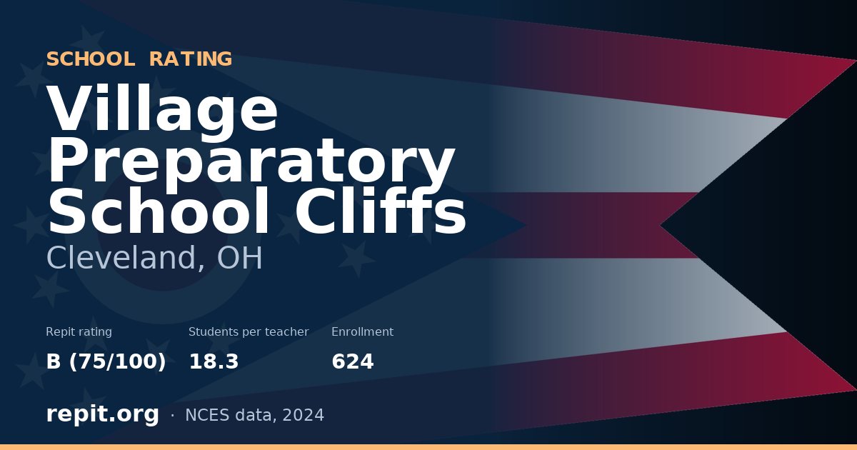 Village Preparatory School Cliffs, Cleveland, OH — Repit school rating B (75/100)