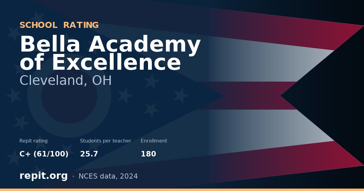 Bella Academy of Excellence, Cleveland, OH — Repit school rating C+ (61/100)