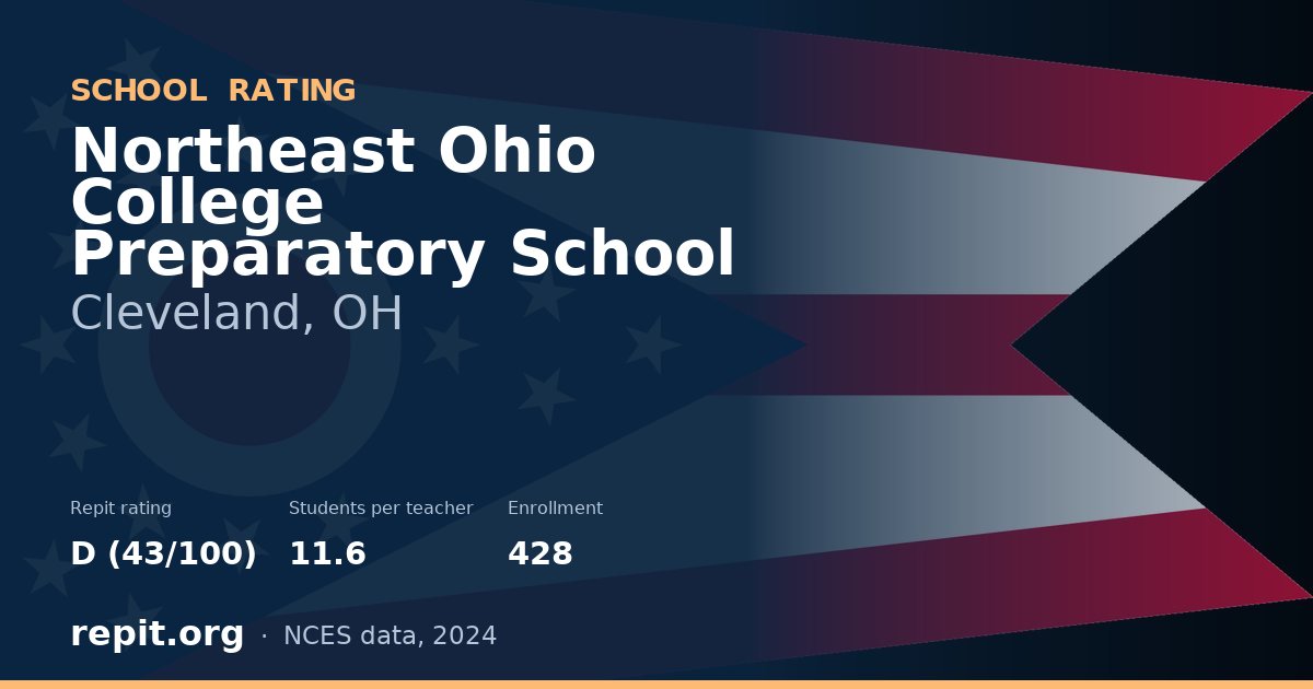 Northeast Ohio College Preparatory School, Cleveland, OH — Repit school rating D (43/100)