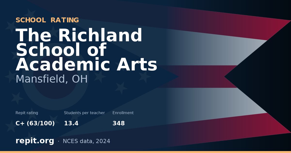 The Richland School of Academic Arts, Mansfield, OH — Repit school rating C+ (63/100)