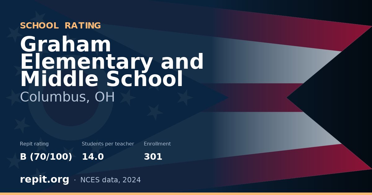 Graham Elementary and Middle School, Columbus, OH — Repit school rating B (70/100)