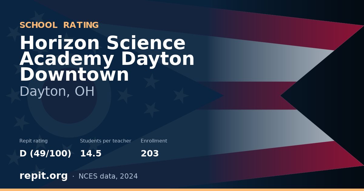 Horizon Science Academy Dayton Downtown, Dayton, OH — Repit school rating D (49/100)