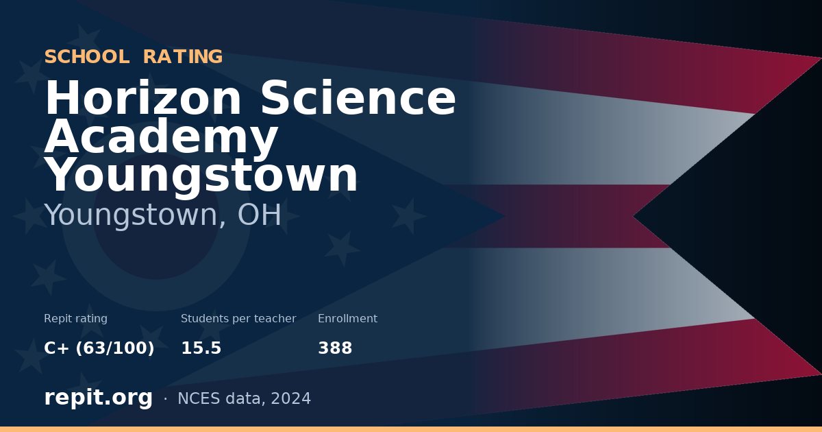 Horizon Science Academy Youngstown, Youngstown, OH — Repit school rating C+ (63/100)