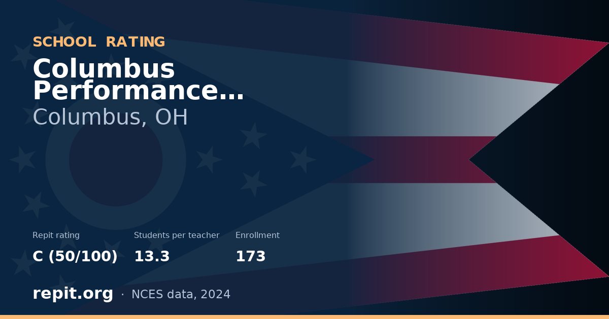 Columbus Performance Academy, Columbus, OH — Repit school rating C (50/100)