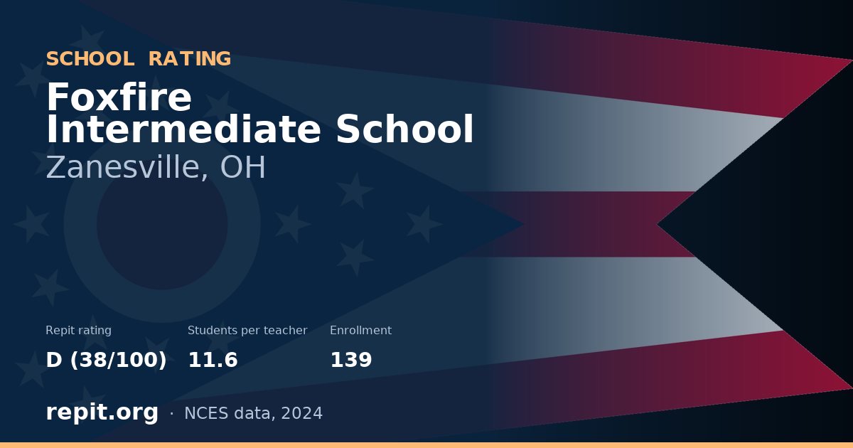 Foxfire Intermediate School, Zanesville, OH — Repit school rating D (38/100)