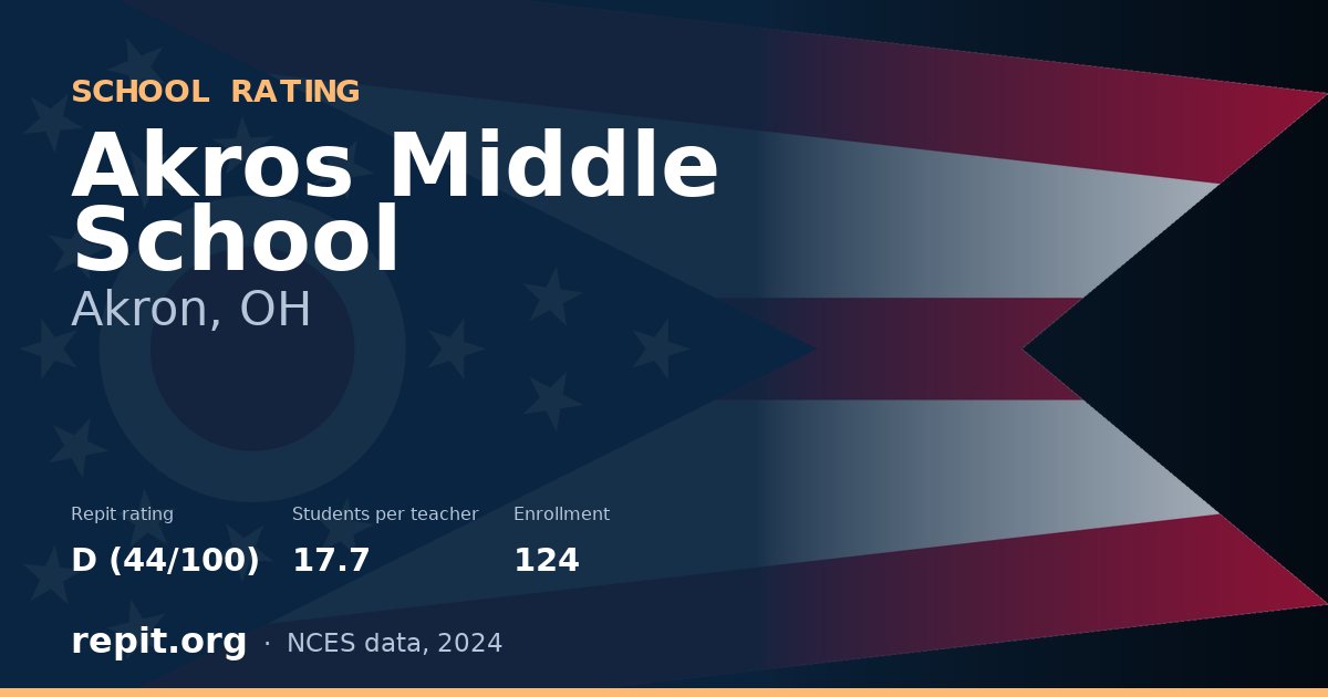 Akros Middle School, Akron, OH — Repit school rating D (44/100)