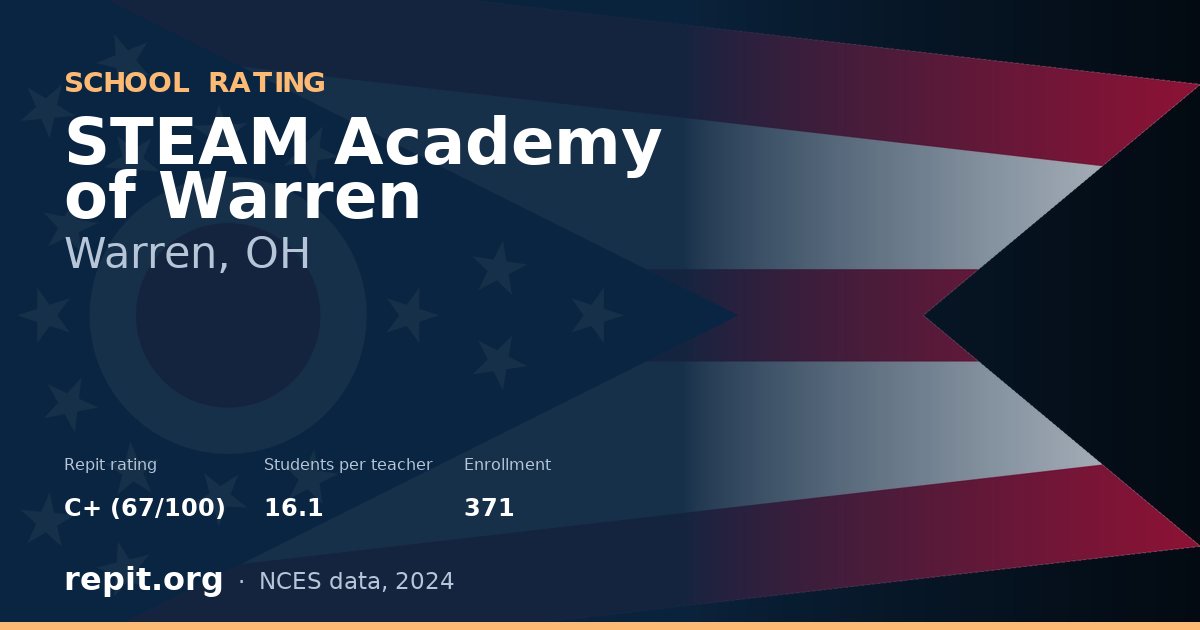 STEAM Academy of Warren, Warren, OH — Repit school rating C+ (67/100)