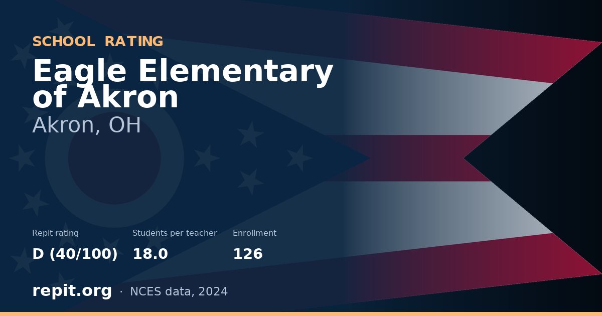 Eagle Elementary of Akron, Akron, OH — Repit school rating D (40/100)