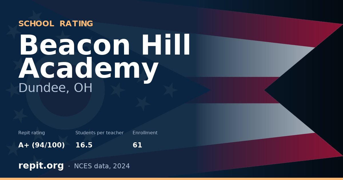 Beacon Hill Academy, Dundee, OH — Repit school rating A+ (94/100)