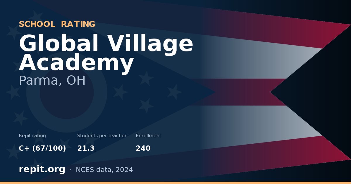 Global Village Academy, Parma, OH — Repit school rating C+ (67/100)