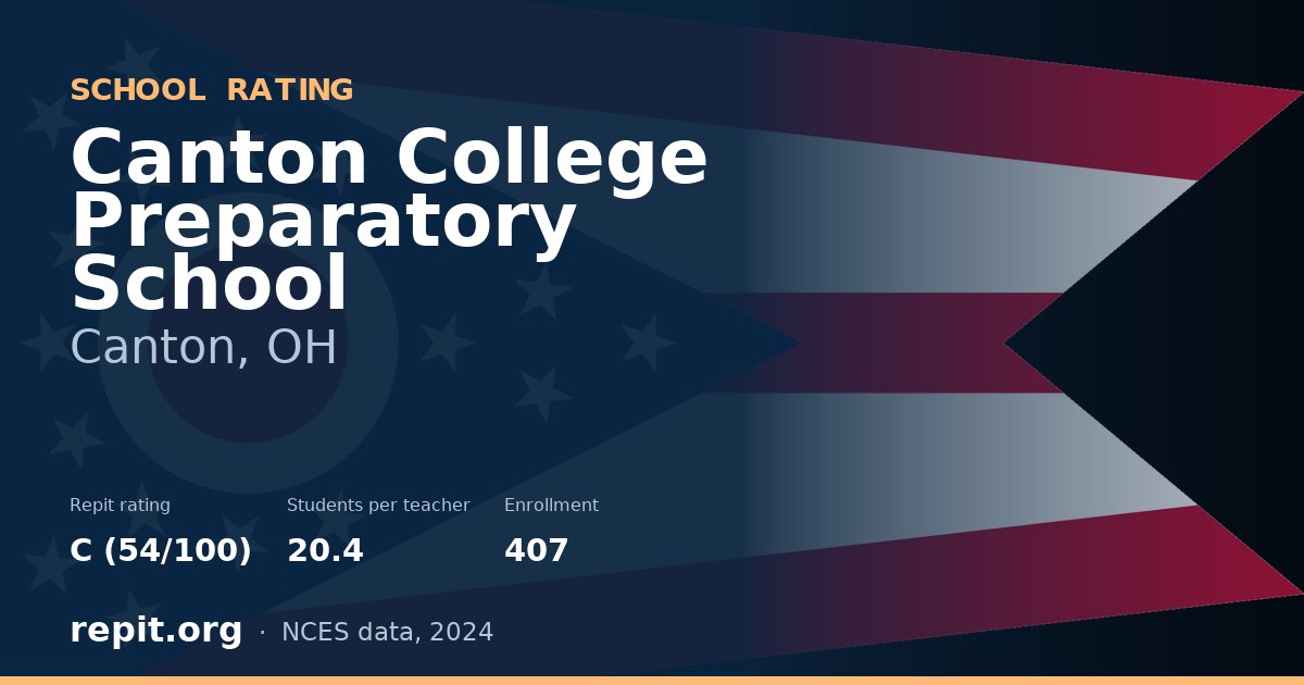 Canton College Preparatory School, Canton, OH — Repit school rating C (54/100)