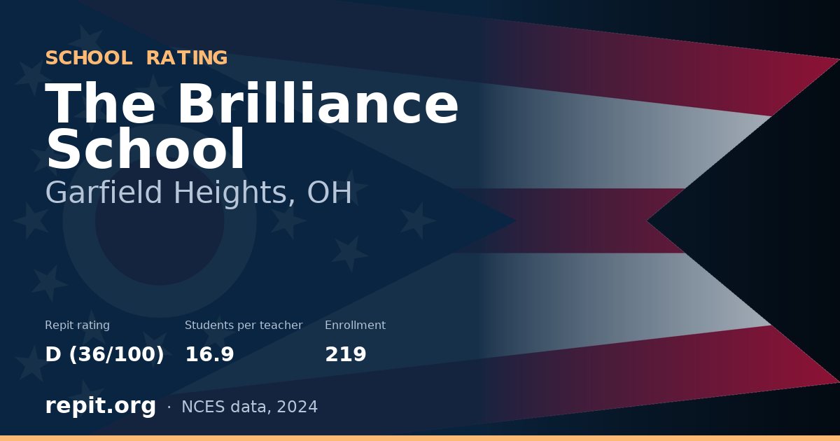 The Brilliance School, Garfield Heights, OH — Repit school rating D (36/100)