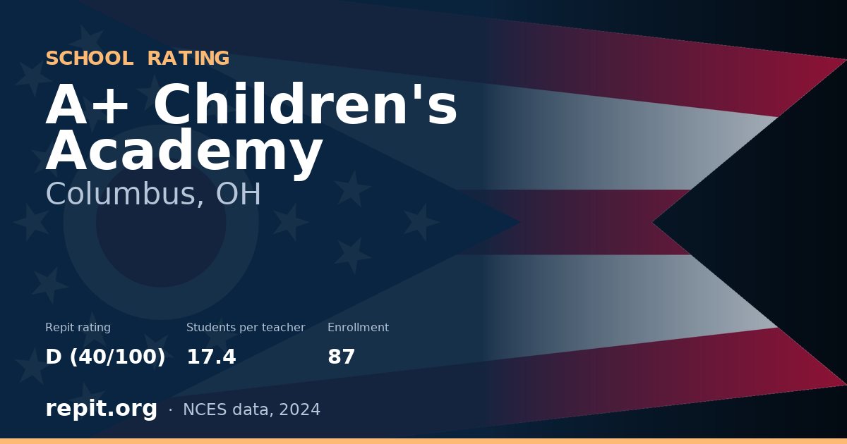 A+ Children's Academy, Columbus, OH — Repit school rating D (40/100)