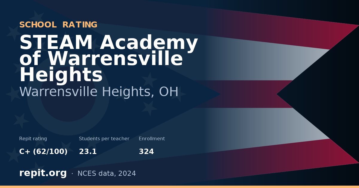 STEAM Academy of Warrensville Heights, Warrensville Heights, OH — Repit school rating C+ (62/100)
