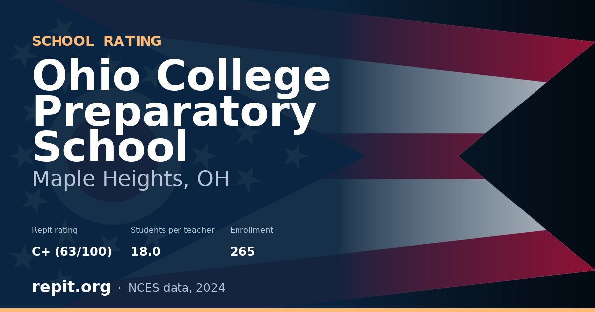 Ohio College Preparatory School, Maple Heights, OH — Repit school rating C+ (63/100)