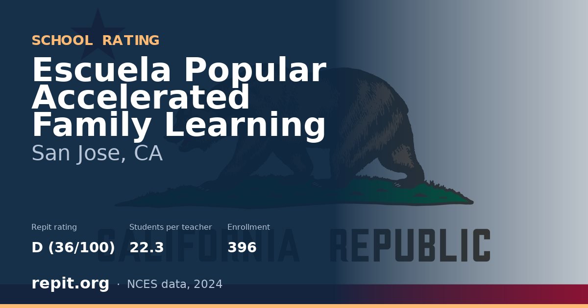 Escuela Popular Accelerated Family Learning, San Jose, CA — Repit school rating D (36/100)