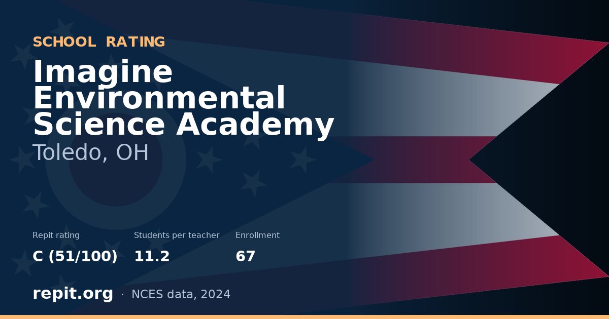 Imagine Environmental Science Academy, Toledo, OH — Repit school rating C (51/100)