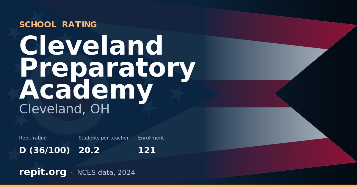 Cleveland Preparatory Academy, Cleveland, OH — Repit school rating D (36/100)