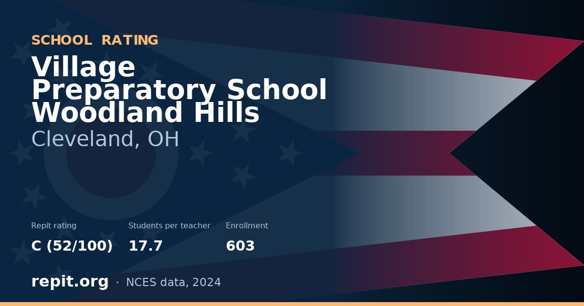 Village Preparatory School Woodland Hills, Cleveland, OH — Repit school rating C (52/100)