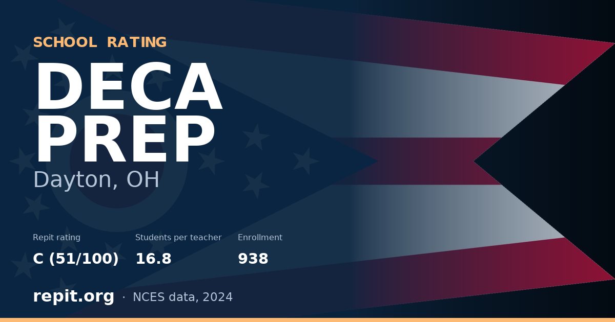 DECA PREP, Dayton, OH — Repit school rating C (51/100)