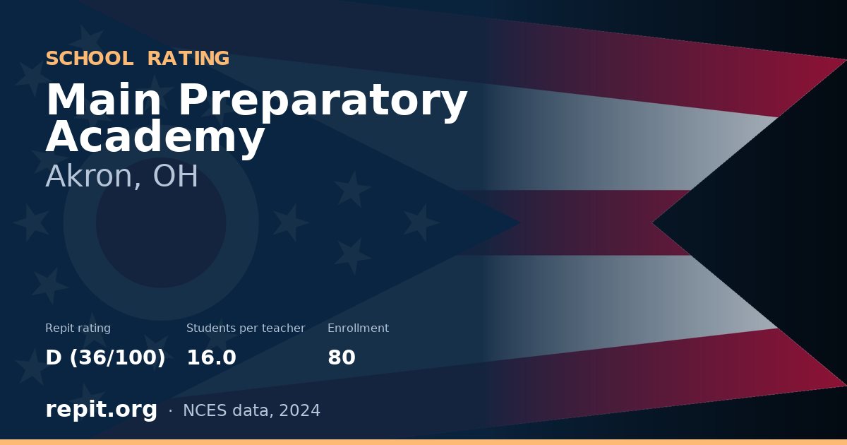 Main Preparatory Academy, Akron, OH — Repit school rating D (36/100)
