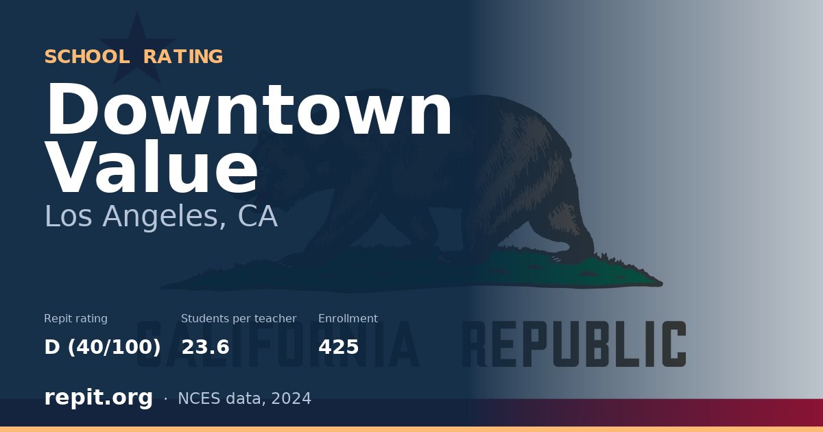Downtown Value, Los Angeles, CA — Repit school rating D (40/100)