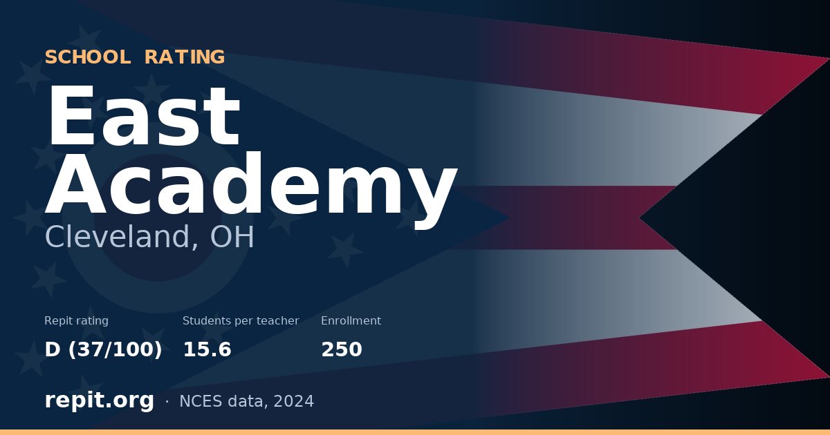 East Academy, Cleveland, OH — Repit school rating D (37/100)
